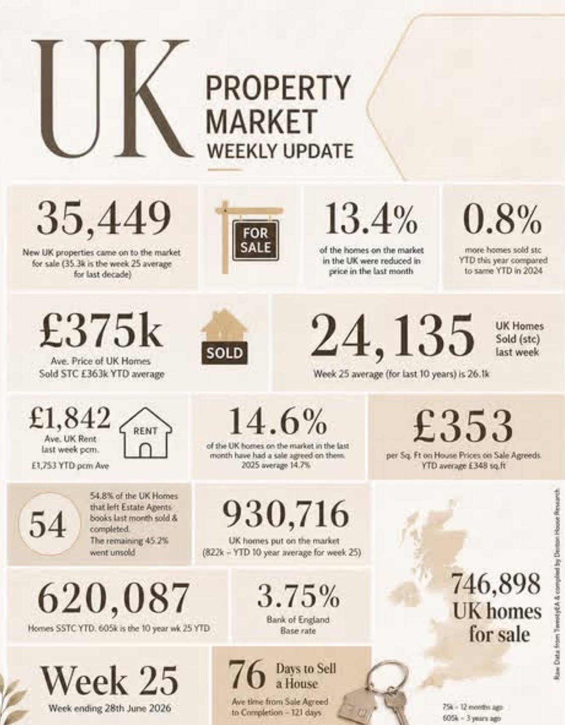 Weekly market intelligence